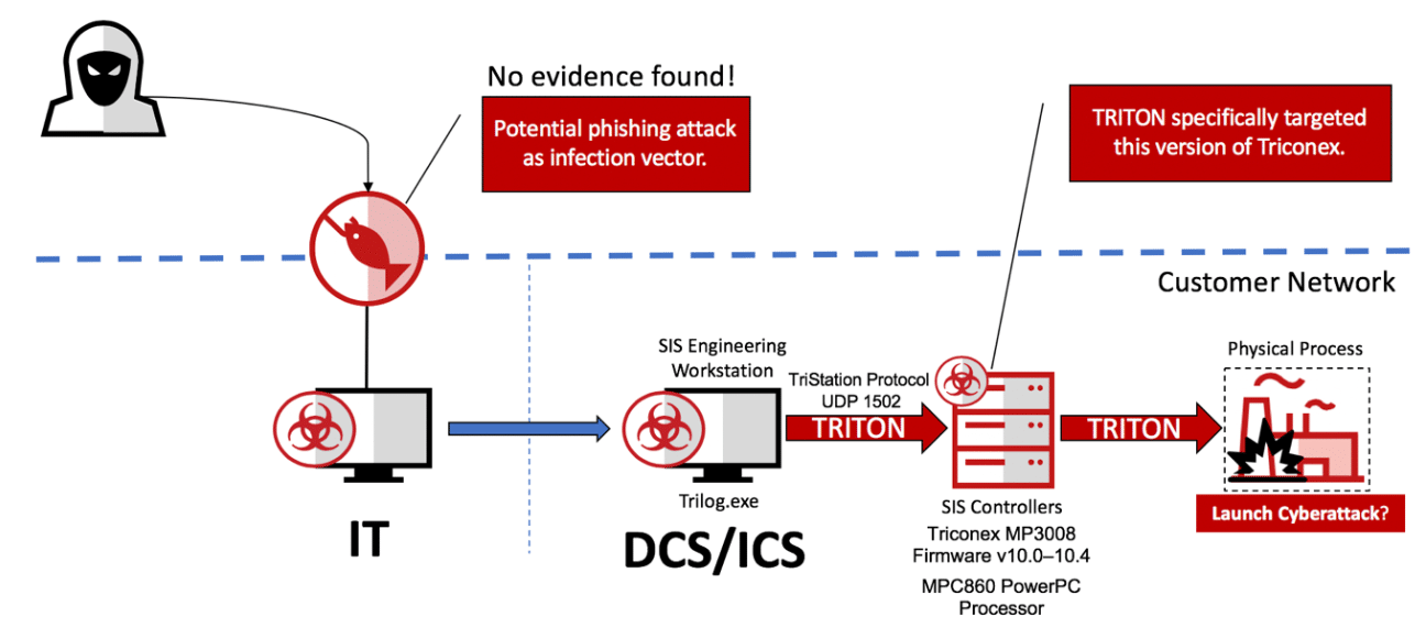 Hacking group is on a tear, hitting US critical infrastructure and