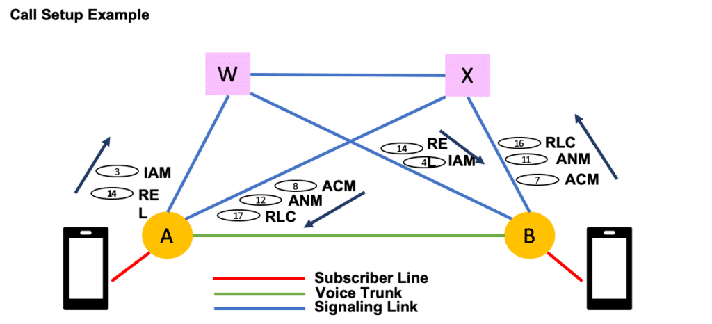 A Step By Step Guide To SS7 Attacks - Security Boulevard