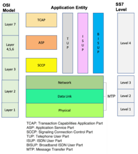 A Step By Step Guide To SS7 Attacks - Security Boulevard