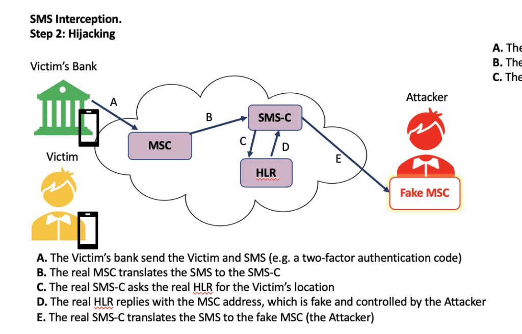 A Step By Step Guide To SS7 Attacks - Security Boulevard