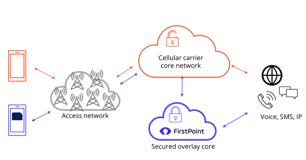 How will 5G impact cellular device security? Webinar recap - Security ...